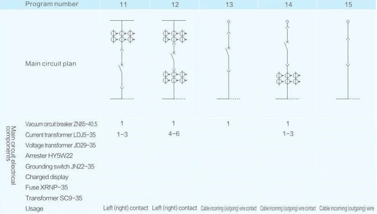 Main Circuit Plan Of The Switch Cabinet Main Circuit Plan Of The Switch Cabinet