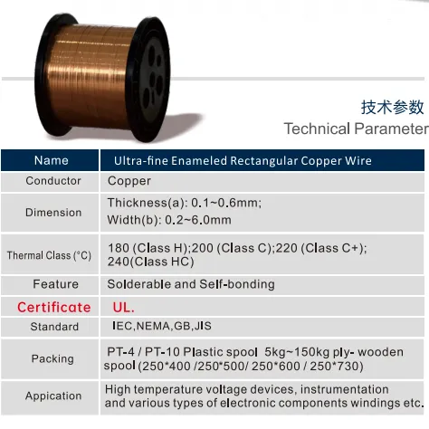 Ultra - filo di rame rettangolare smaltato